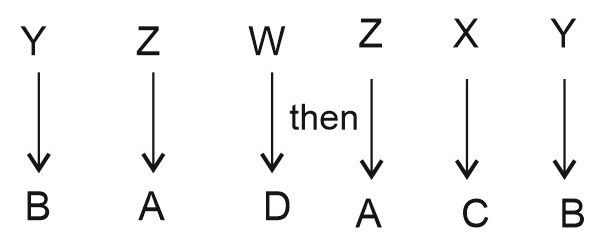 What Are the Best Speed Tricks for Solving Decoding Code in Exams?