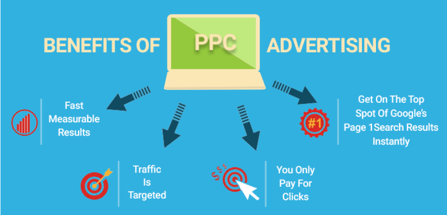 How Reselling PPC Services Can Benefit Businesses