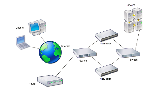Building High-Availability Server Networks with Advanced NIC Configurations